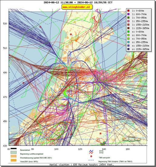 radarplot