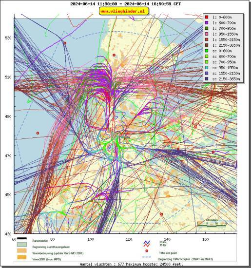 radarplot