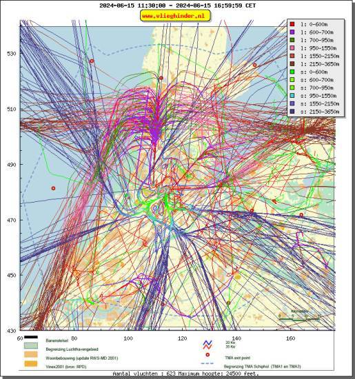 radarplot