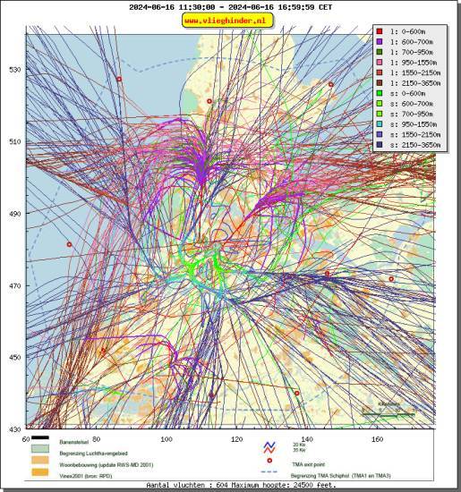 radarplot