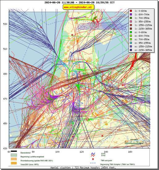 radarplot