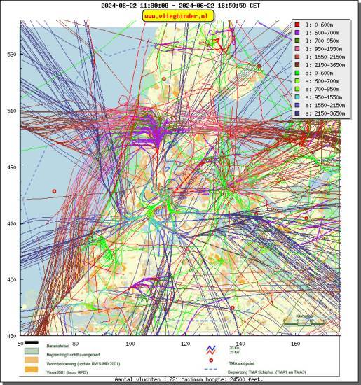 radarplot