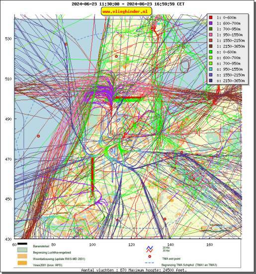 radarplot