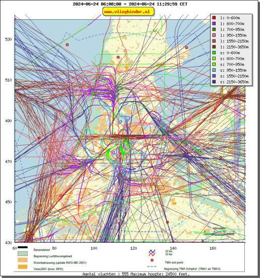 radarplot