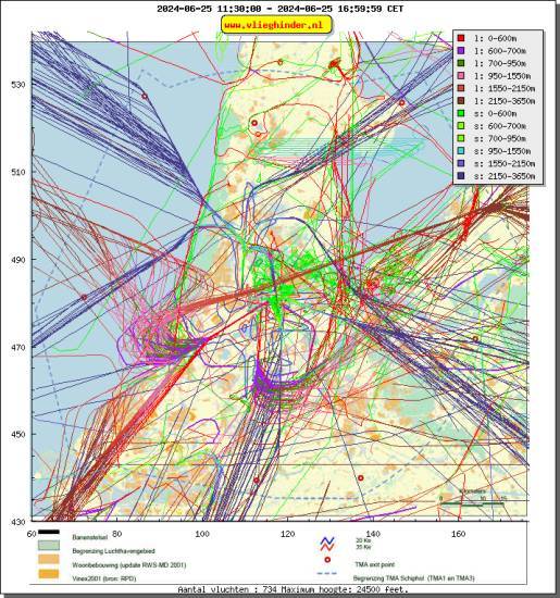 radarplot