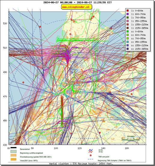 radarplot