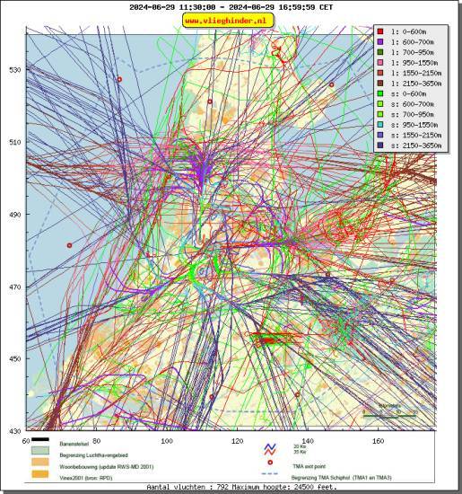 radarplot