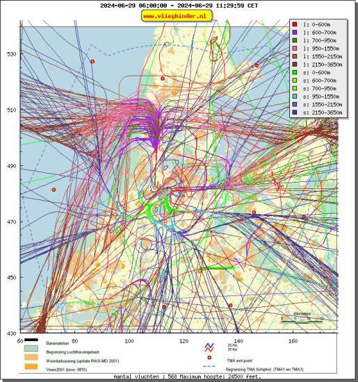 radarplot