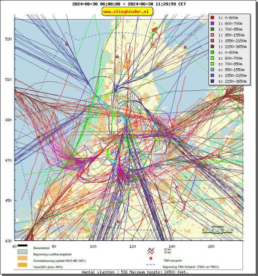 radarplot