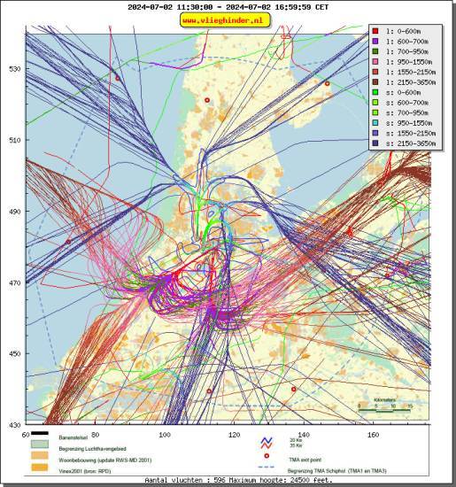 radarplot