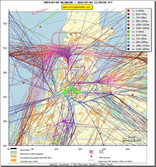 radarplot