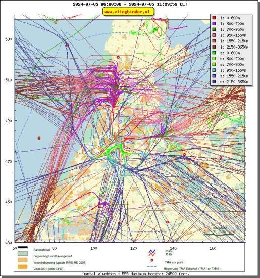 radarplot