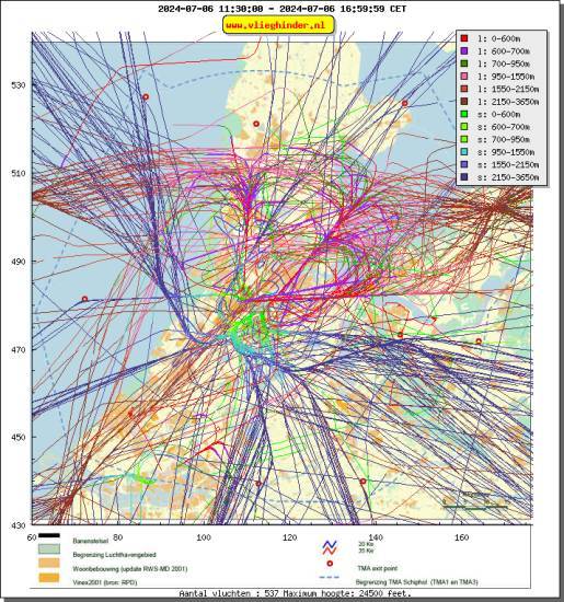 radarplot