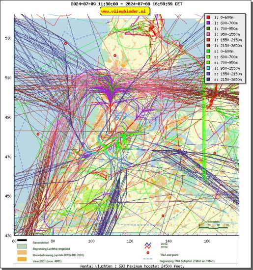 radarplot