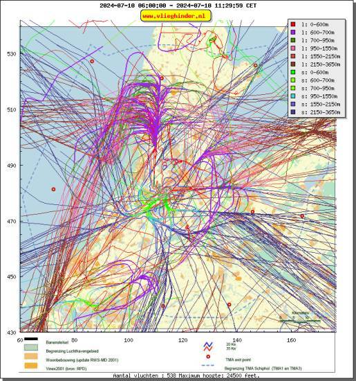 radarplot