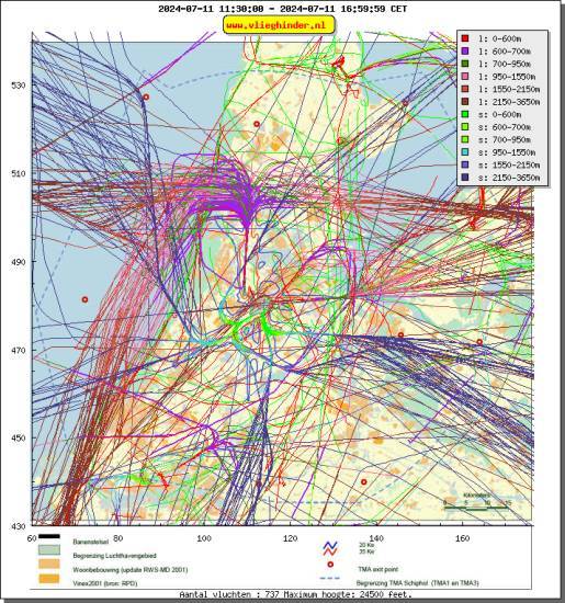 radarplot