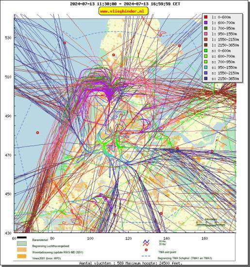 radarplot