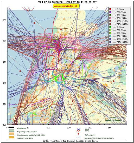 radarplot