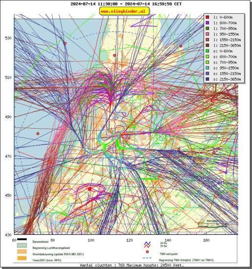 radarplot