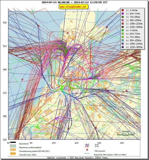 radarplot