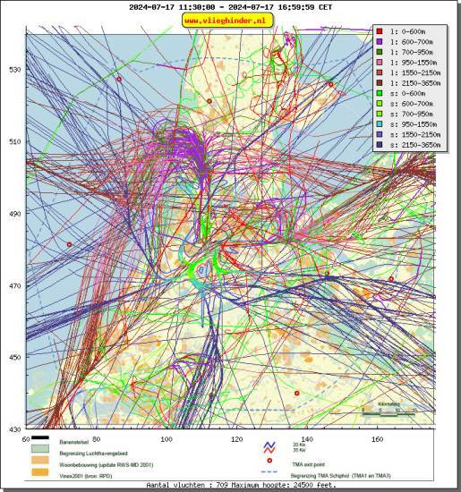 radarplot