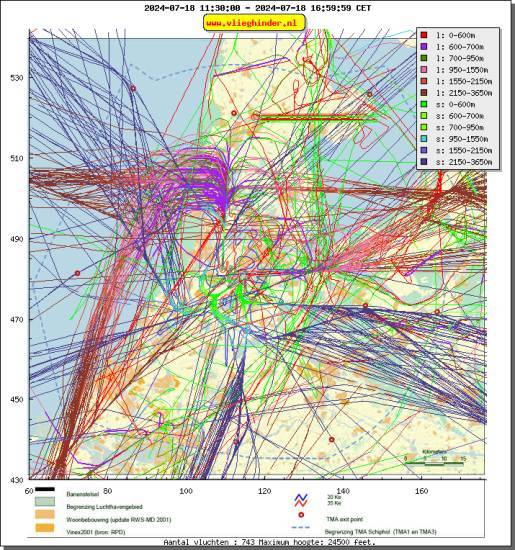 radarplot