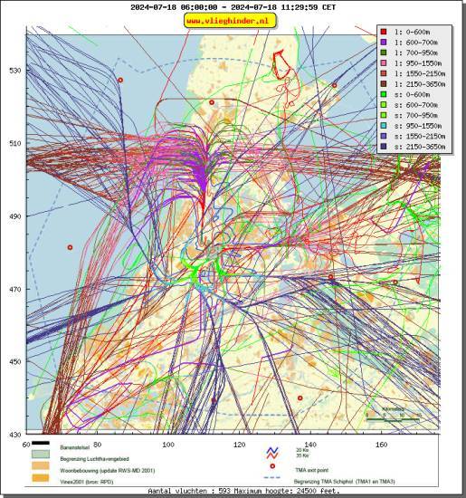 radarplot