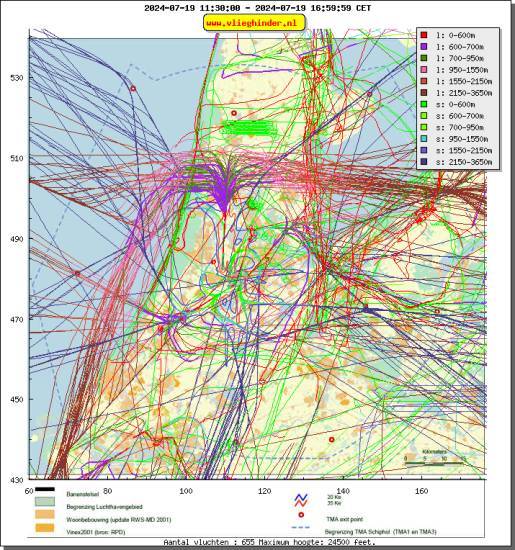 radarplot