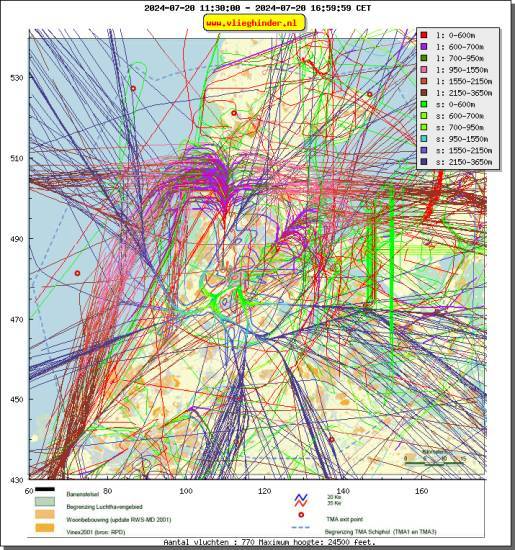 radarplot