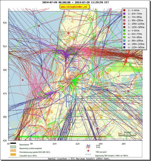 radarplot