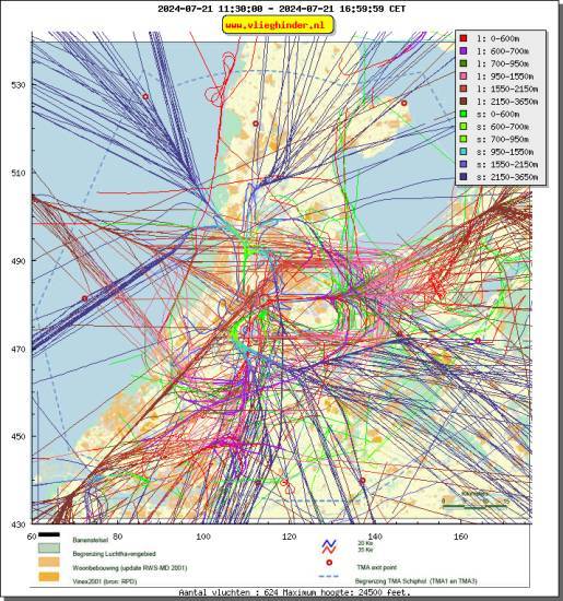 radarplot