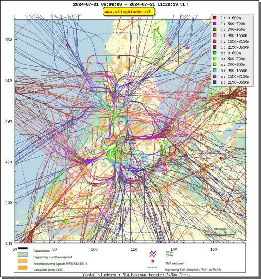 radarplot