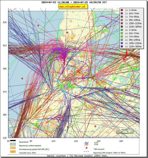 radarplot