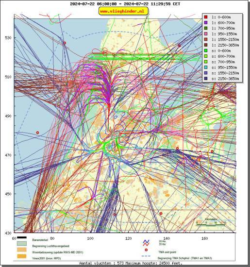 radarplot