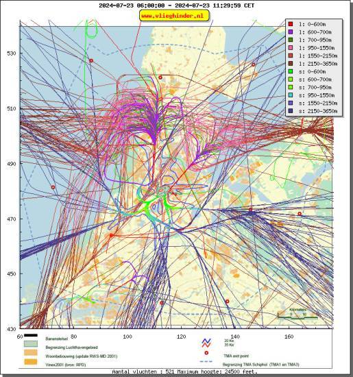 radarplot