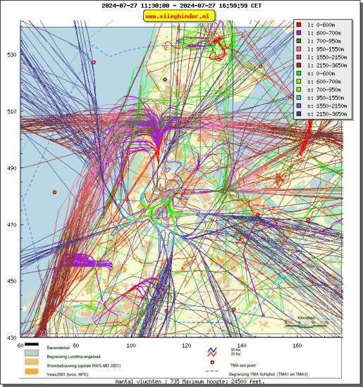 radarplot