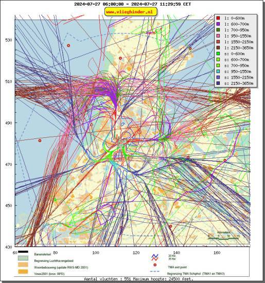 radarplot