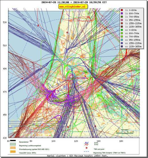 radarplot