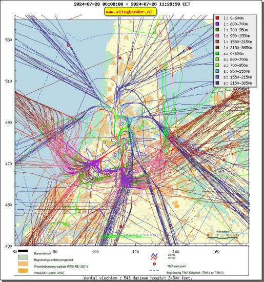 radarplot