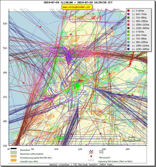 radarplot