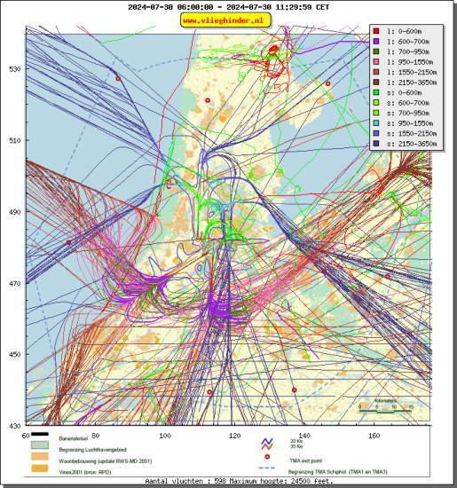 radarplot