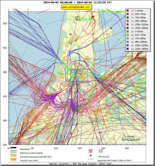 radarplot