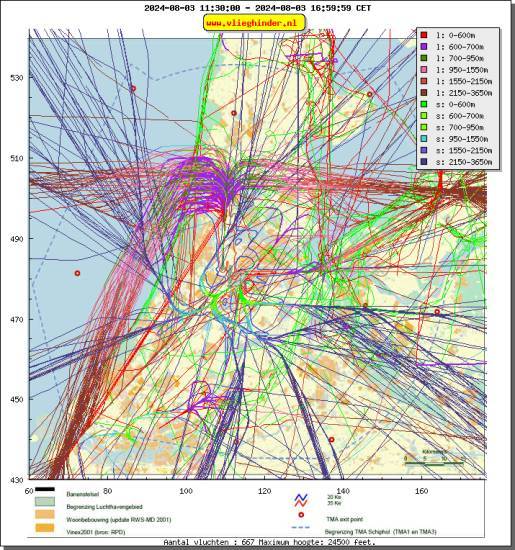 radarplot