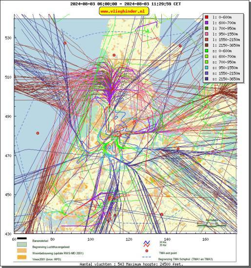 radarplot