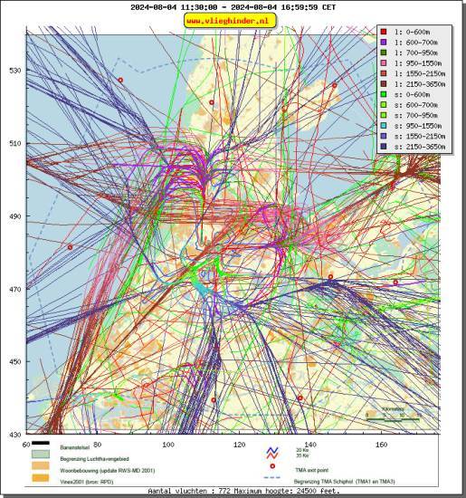 radarplot