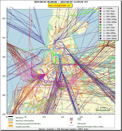 radarplot