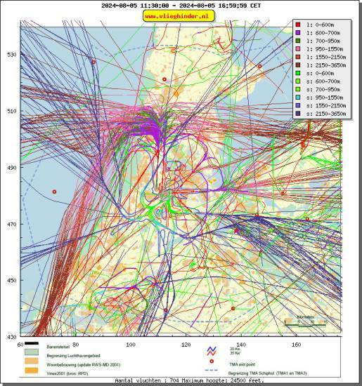 radarplot