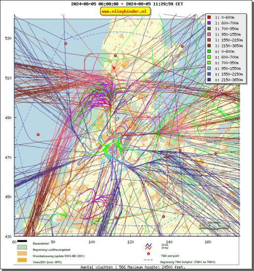 radarplot