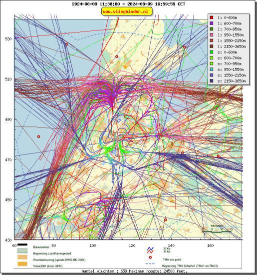 radarplot