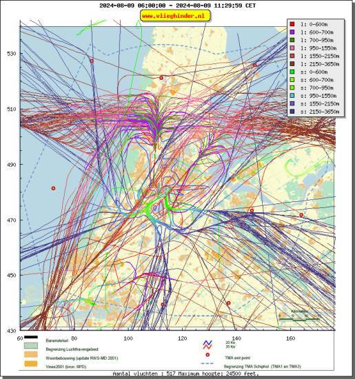 radarplot